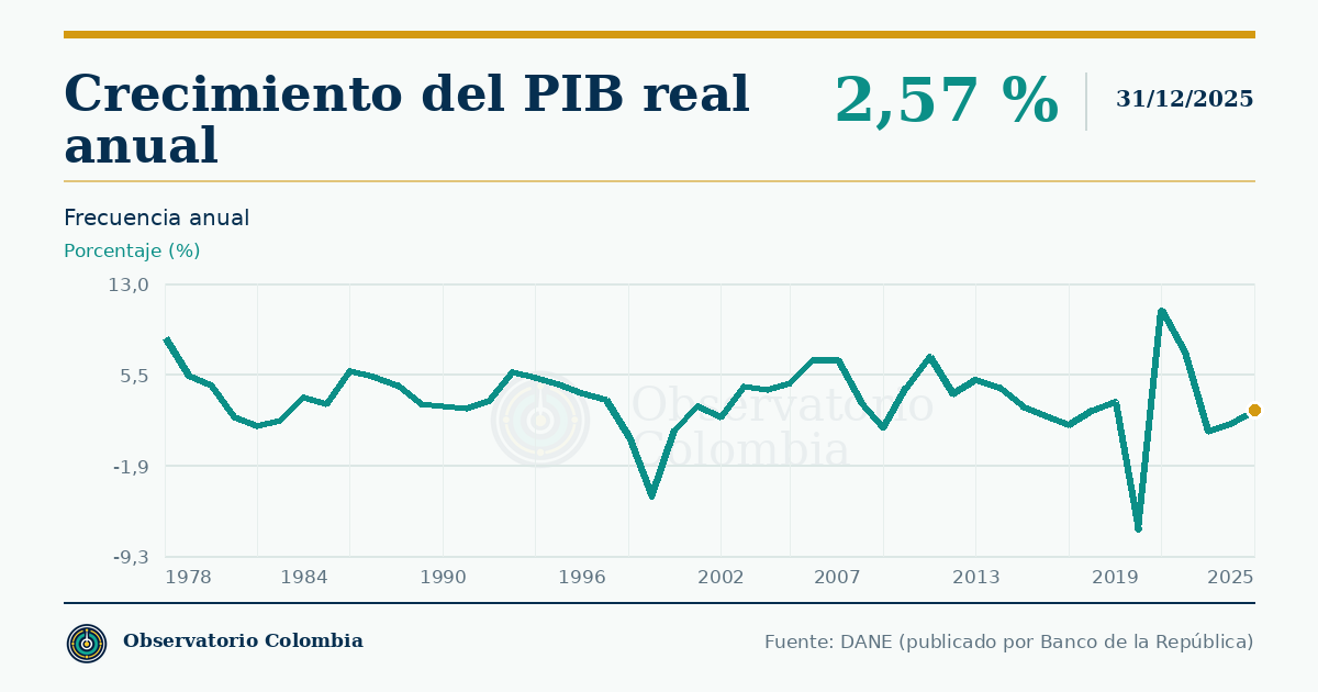 ¿Cuál es la diferencia entre PIB real y PIB nominal?