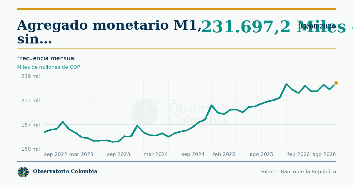 ¿Cuál es la diferencia entre M1, M2 y M3?